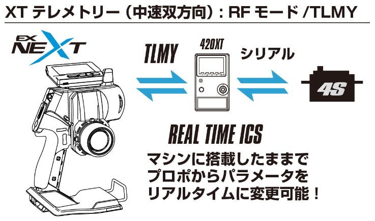 KO EX-NEXT LDT KR-420XT（ショートアンテナ）ダブルレシーバーセット 